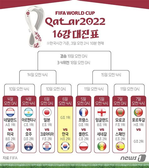 카타르 월드컵 최종 예선 경기 일정
